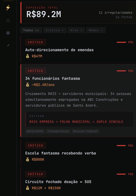 Gráfico de conexões de dados usado pela Inteligência Artificial