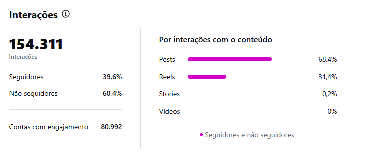 Interações