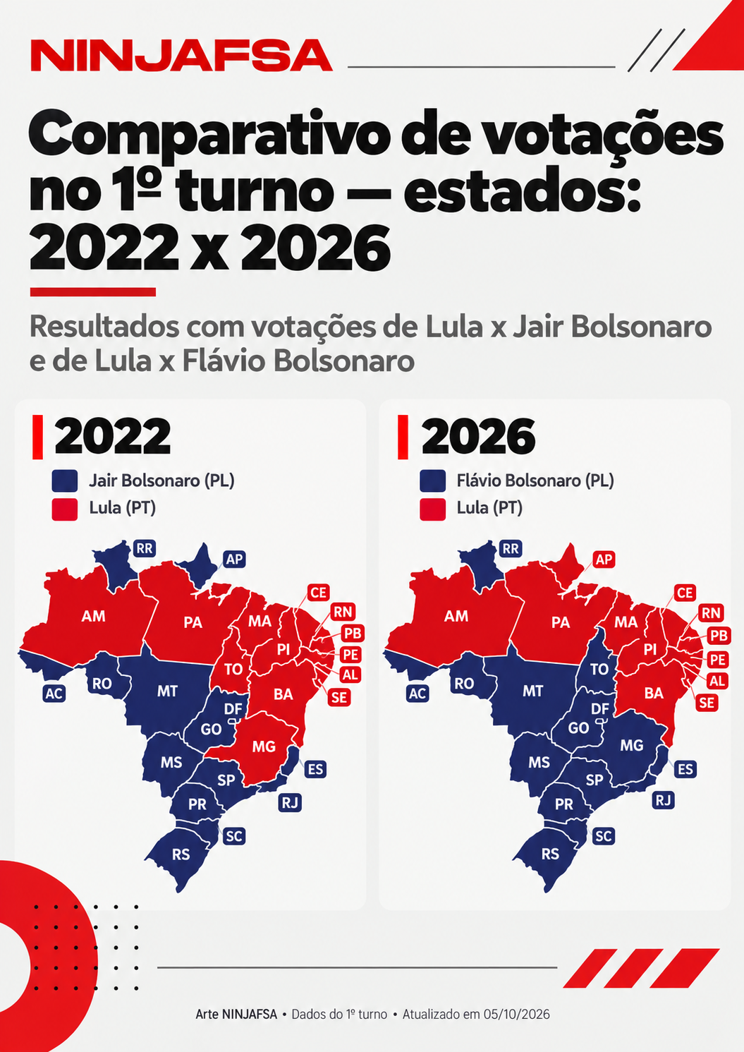 Comparativo municipal das eleições presidenciais de 2022 e 2026