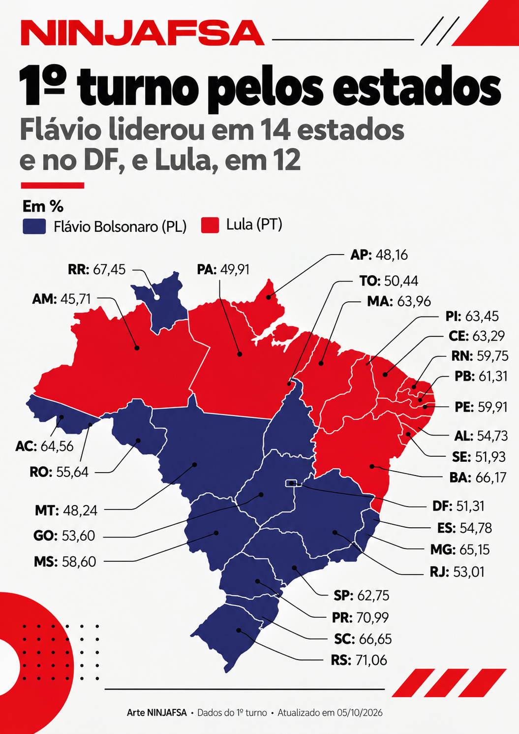 Mapa do primeiro turno por estados
