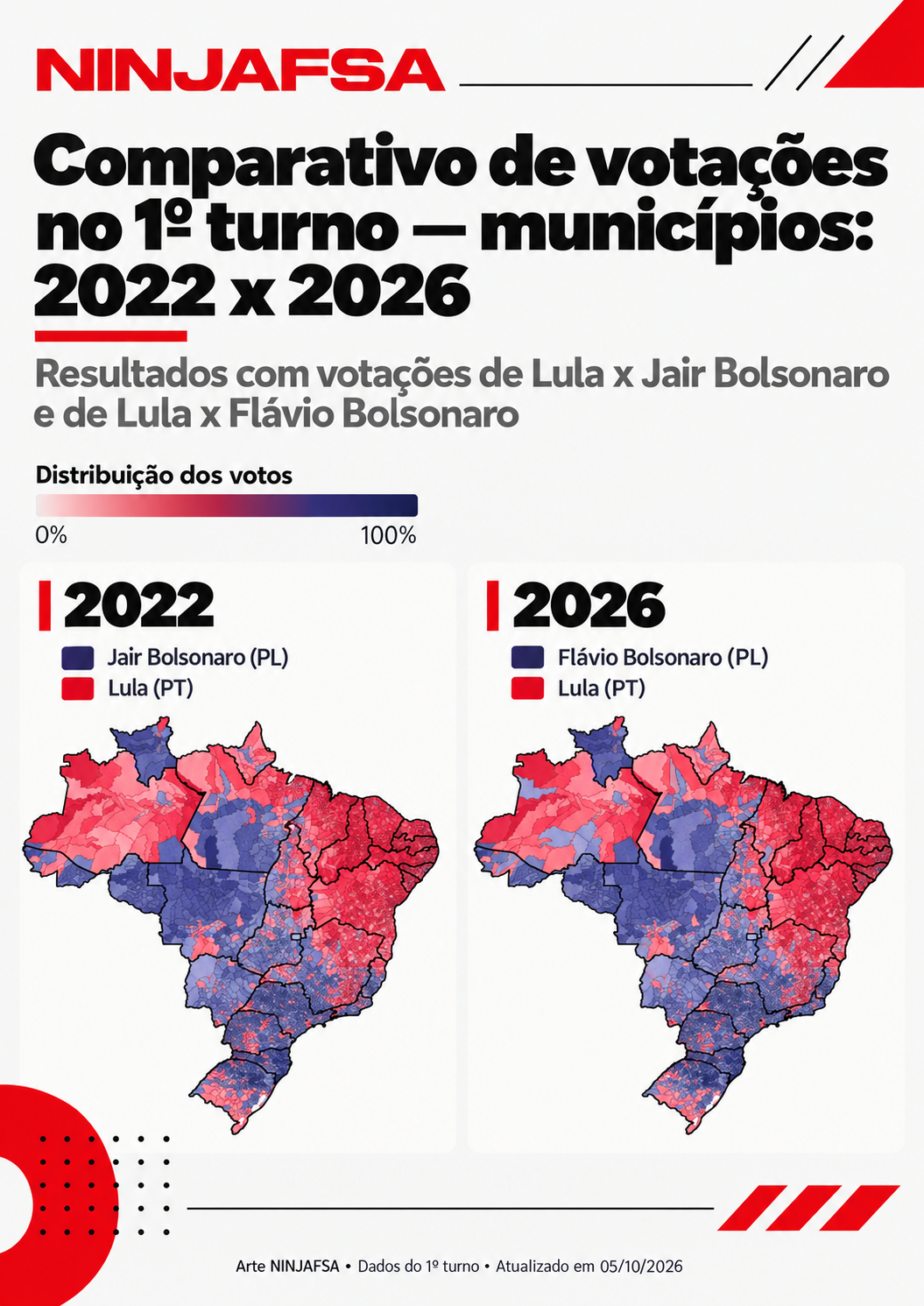 Comparativo da votação presidencial por estados em 2022 e 2026